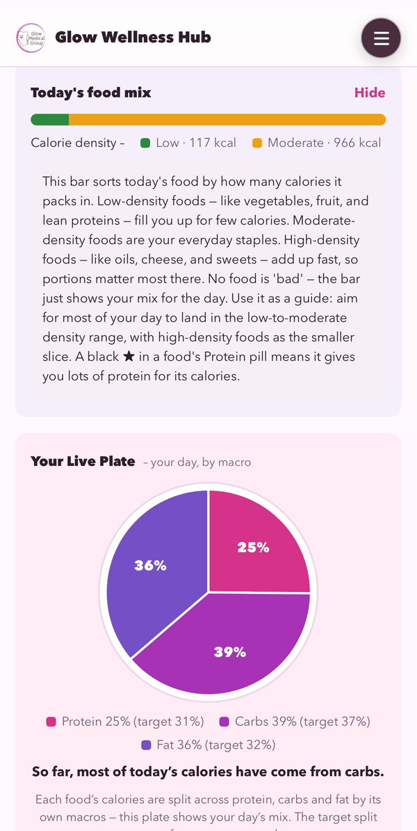 Build Your Plate